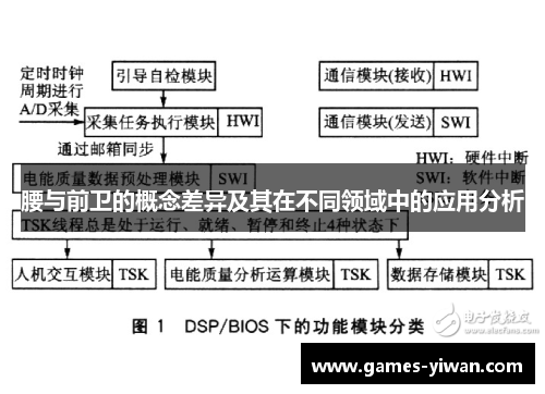 腰与前卫的概念差异及其在不同领域中的应用分析