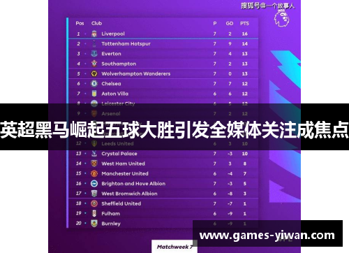 英超黑马崛起五球大胜引发全媒体关注成焦点