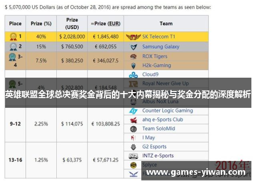 英雄联盟全球总决赛奖金背后的十大内幕揭秘与奖金分配的深度解析