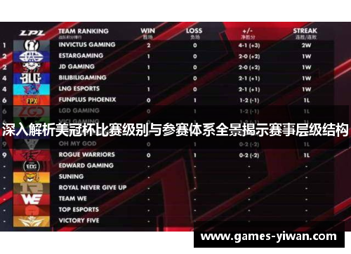 深入解析美冠杯比赛级别与参赛体系全景揭示赛事层级结构 深入解析美冠杯比赛级别与参赛体系全景揭示赛事层级结构