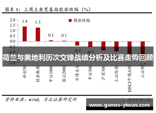 荷兰与奥地利历次交锋战绩分析及比赛走势回顾