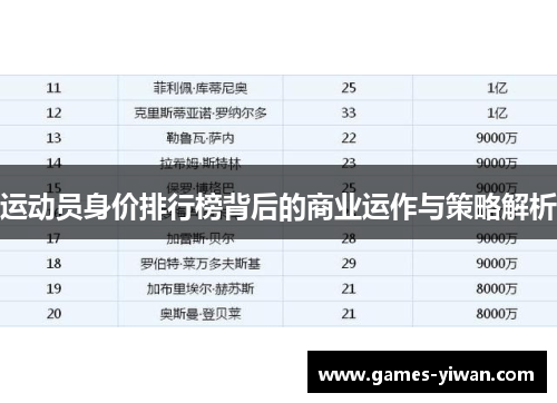 运动员身价排行榜背后的商业运作与策略解析 运动员身价排行榜背后的商业运作与策略解析