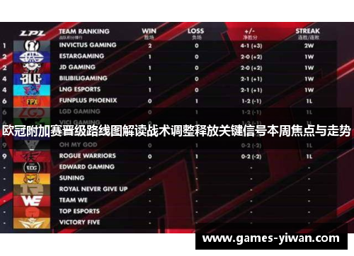 欧冠附加赛晋级路线图解读战术调整释放关键信号本周焦点与走势