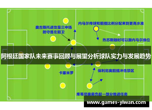 阿根廷国家队未来赛事回顾与展望分析球队实力与发展趋势