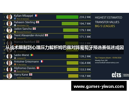 从战术限制到心理压力解析姆巴佩对阵葡萄牙预选赛低迷成因