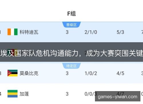 埃及国家队危机沟通能力，成为大赛突围关键